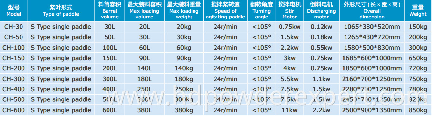 Chemical powder single shaft paddle blender mixer